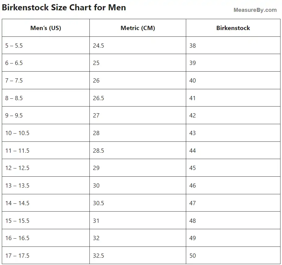 Birkenstock Size Chart In Cm