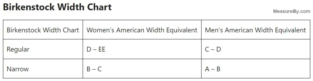 Birkenstock Width Chart